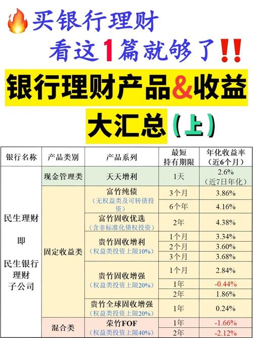 商业银行