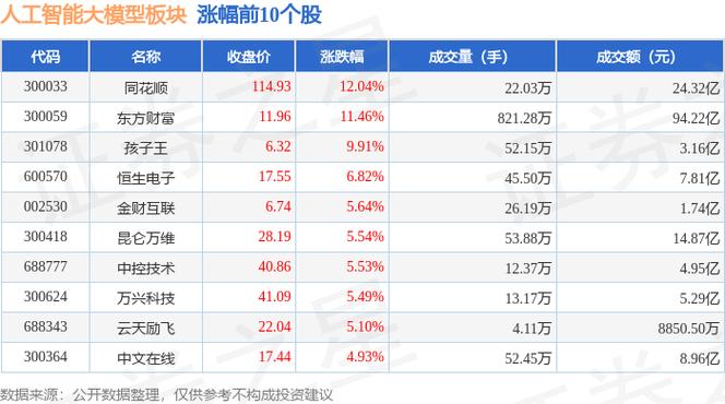 同花顺怎么看基金持仓股票_同花顺基金投资哪些股票