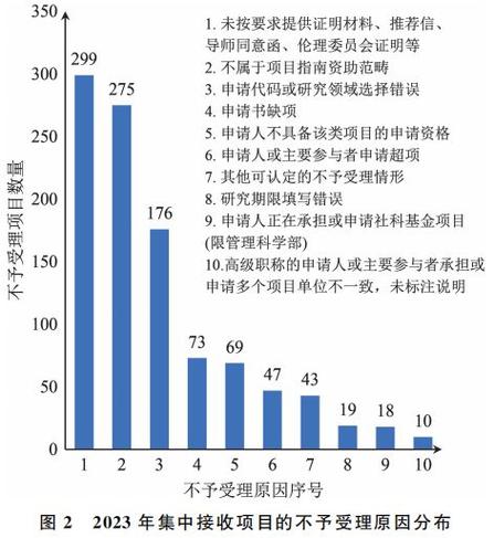 自然基金