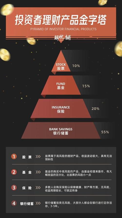 理财产品亏了本金会退回吗_理财产品是否会退出投资