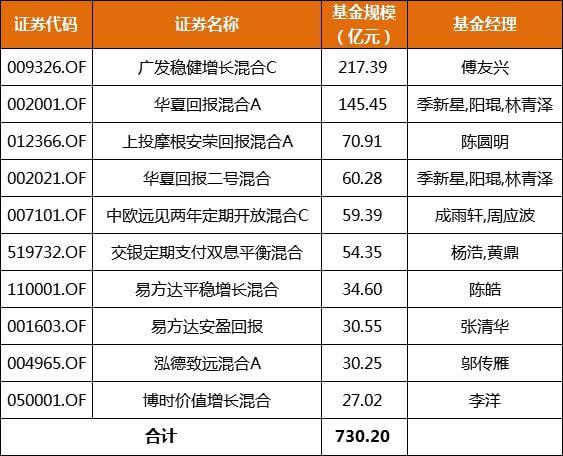 混合基金属于权益类吗_混合基金属于基金吗