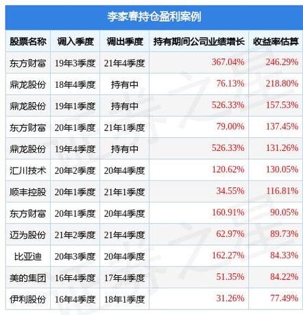 混合基金