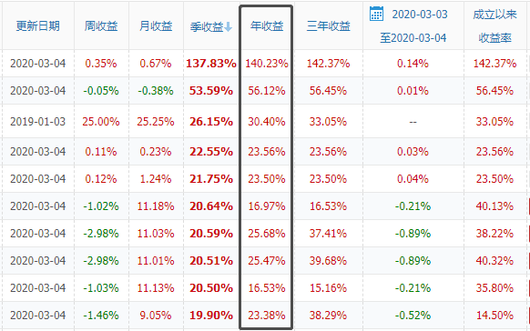 50万买理财一个月收益多少_80万理财每个月收益