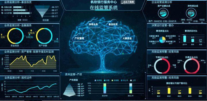 可视化信息图表_基金信息可视化