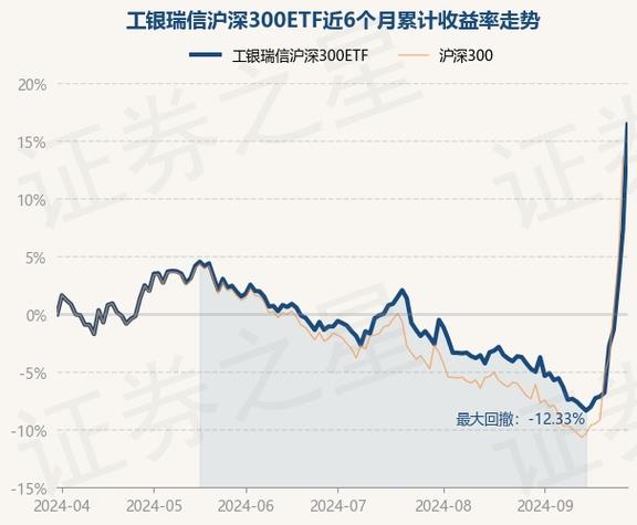 工银瑞信物流产业股票基金_工银瑞信产业股票基金