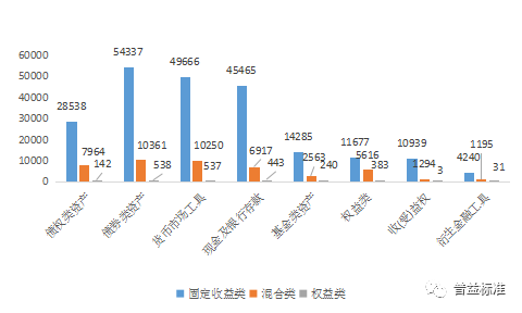 银行理财资金投向哪里_理财资金投向