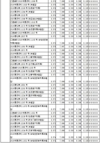 9548352是什么金融理财_1541理财