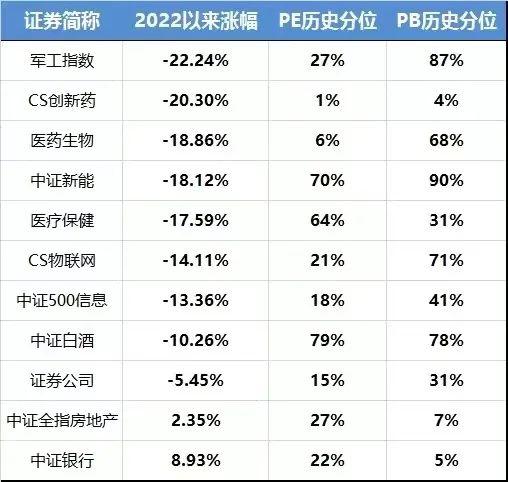 CRO行业的基金有哪些_CRO医药医疗基金