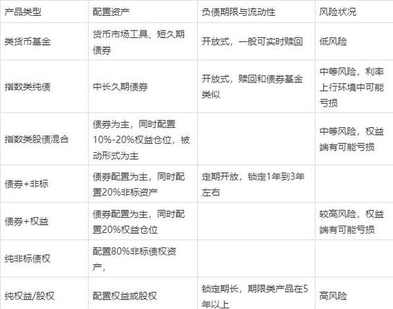 银行理财净值化管理_理财净值化管理吗