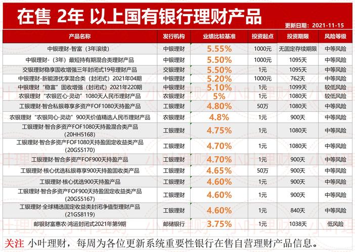 理财产品管理人是什么意思_管理人员理财产品