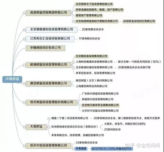 晟视天下