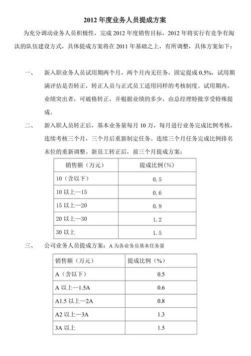 私募基金销售提成比例_基金销售提成比例