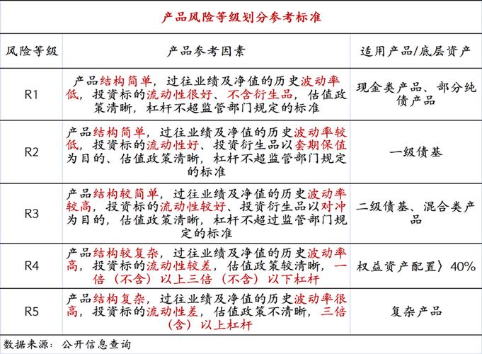 理财产品现金流量的哪个项目_理财产品流动性衔接