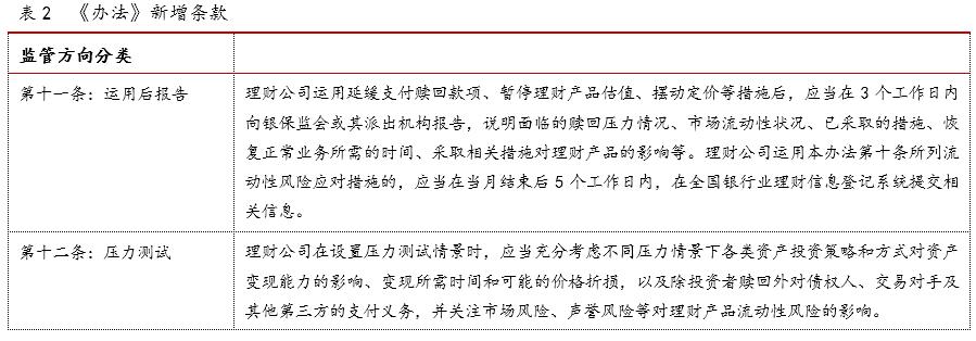 理财产品