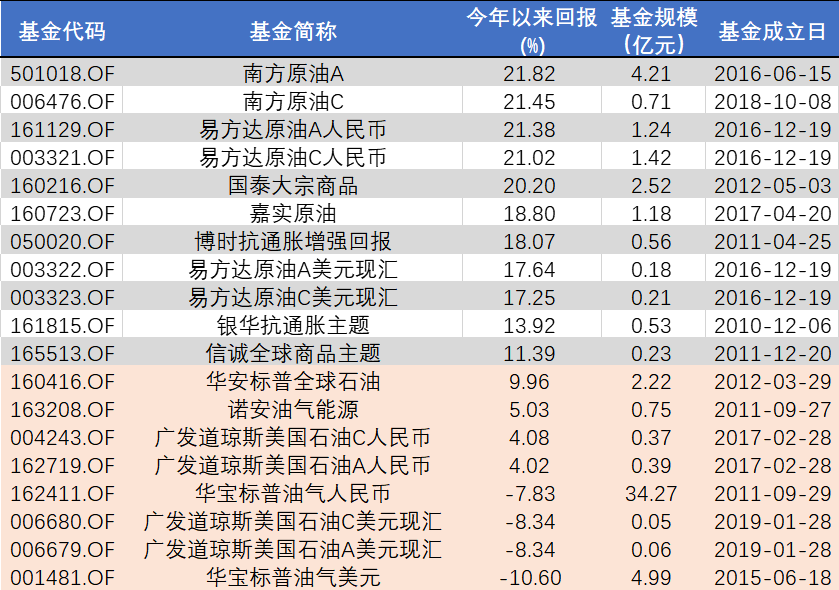 南方基金公司官方网站_南方原油是哪家基金公司