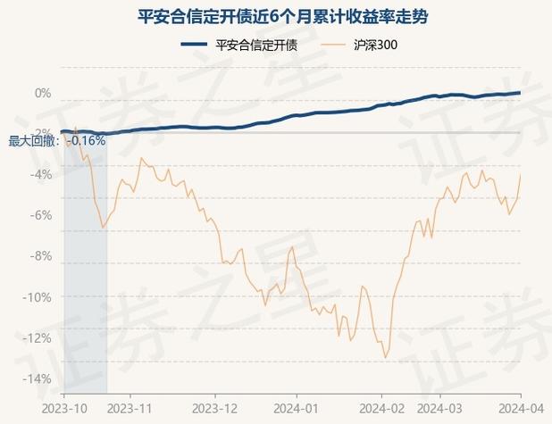 9月3日基金走势分析预测_4月3日基金