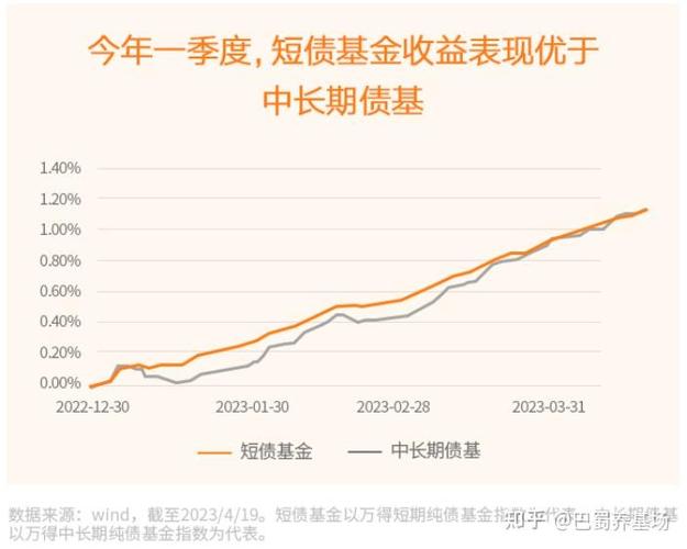 012608基金怎么样_基金882607怎么样