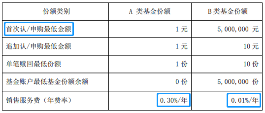 建信基金安全吗_建信周盈安心理财基金