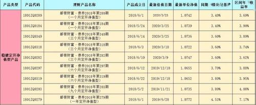 邮储银行