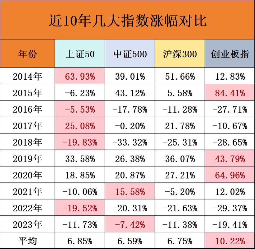 可长期定