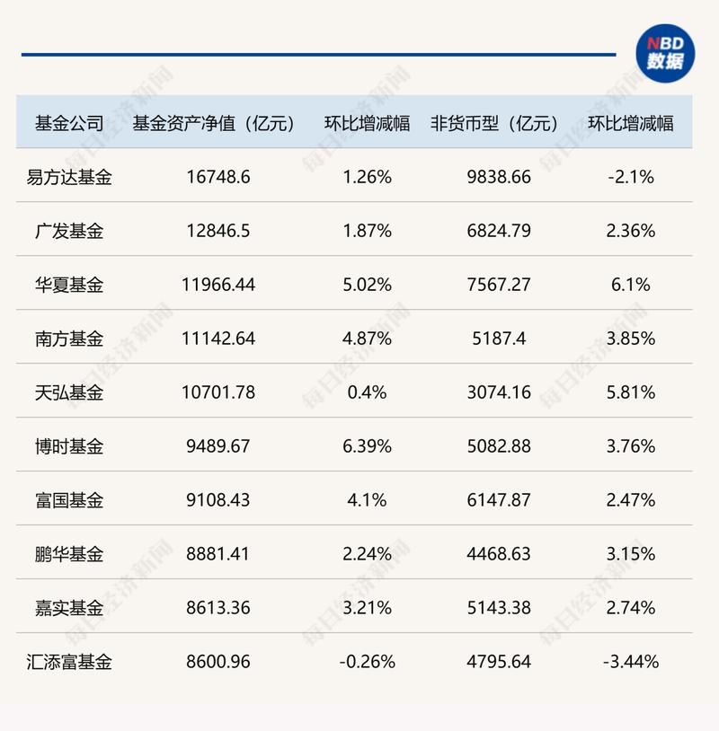规模排名前十的基金公司_基金公司 规模 排名