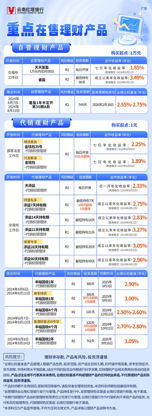 买理财产品最佳时间_理财产品的买卖时间