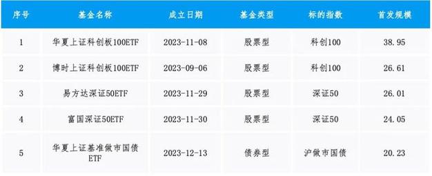 股票型基金规模_a股产业基金规模