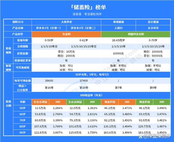 邮政的中邮理财怎么样_中邮理财奖金怎么发