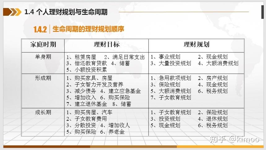 简述个人理财规划的目标_理财目标分析理财规划