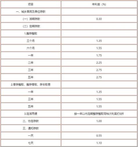 银行理财利率_林州农商银行理财利率