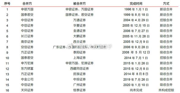 国泰君安和海通证券_海通证券和国泰基金