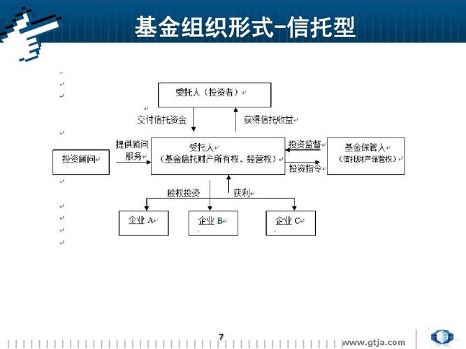 自住型商品房转商品房_自住型基金