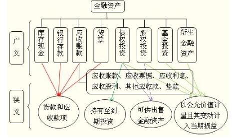 金融理财产品分析报告_金融理财产品分布图片