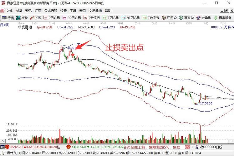 微信理财通定投怎么终止_微信理财通股票怎么设止损
