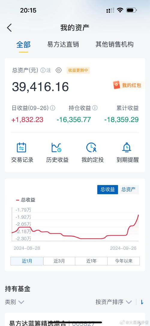 登录易方达基金交易查询_易方达基金询