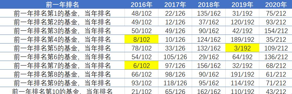 基金持有人数量在哪看_每年买入基金的人数