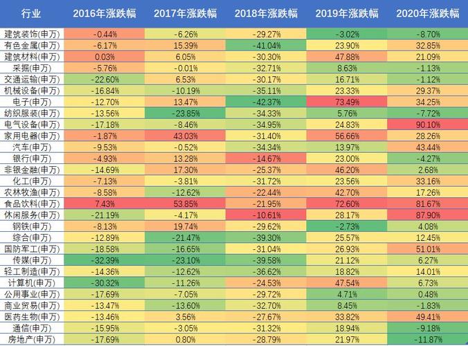 每年买入