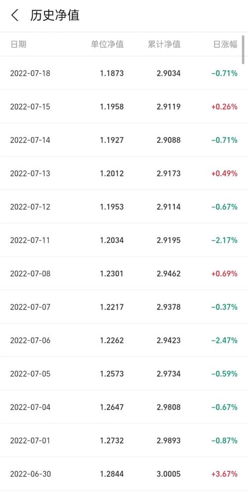 理财的份额和本金一样吗_理财怎样选择基金份额