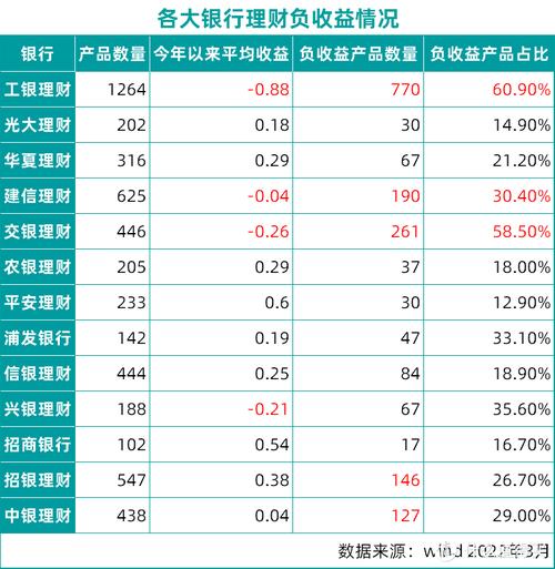 保本理财