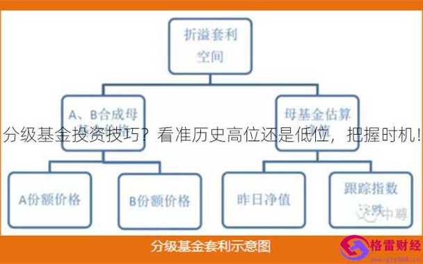 现在还有分级基金吗_分级基金收益安全吗
