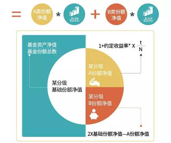 分级基金
