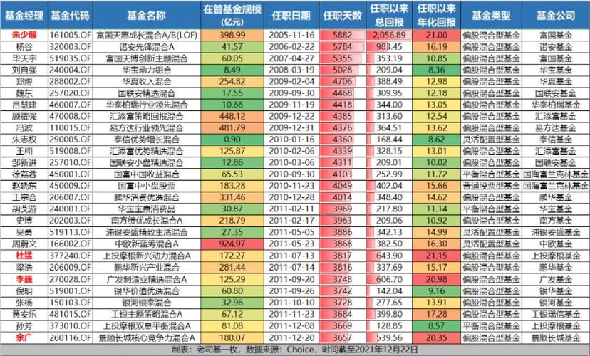基金3.65%代表什么_基金3650什么意思啊