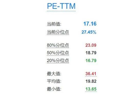 基金中的净值是什么意思?_基金中位值是什么数字