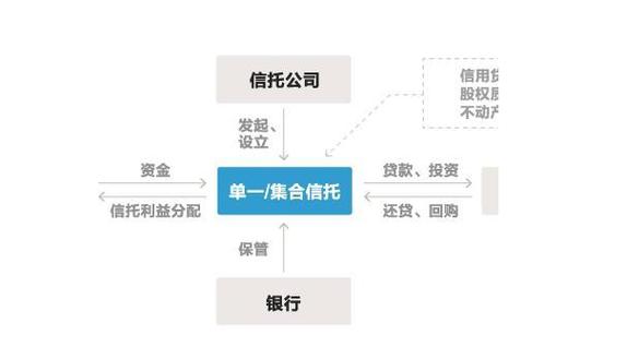 银行信托产品怎么购买_银行理财信托怎么选