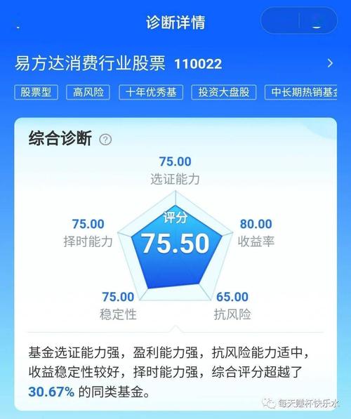 基金诊断七步法_基金诊断在哪