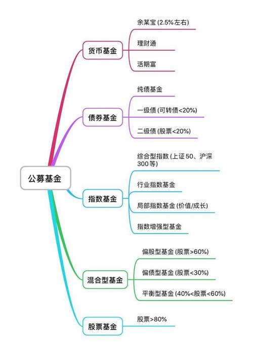 分级基金a和b的区别_分级基金的a类