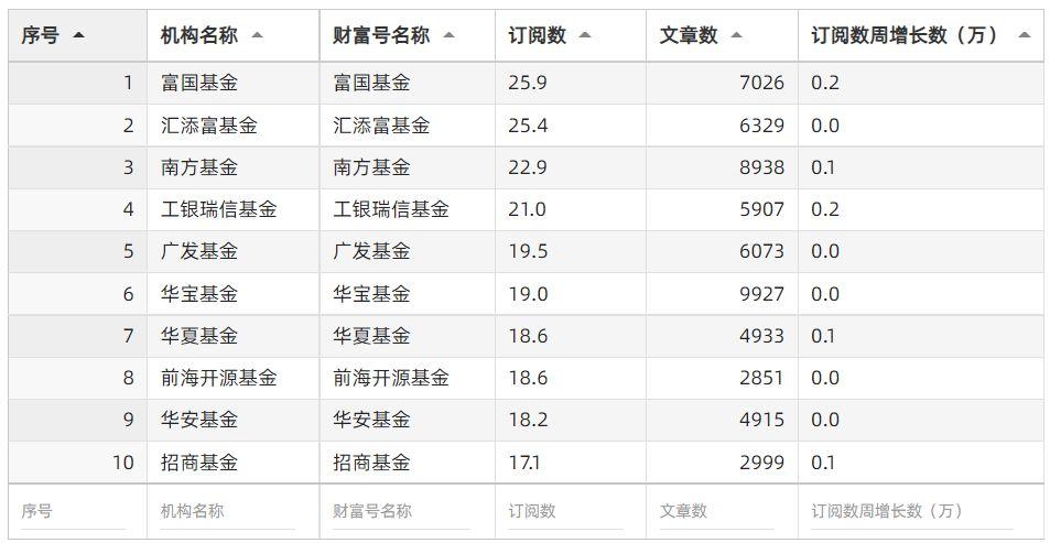 独立基金销售机构_独立基金销售规模在哪查