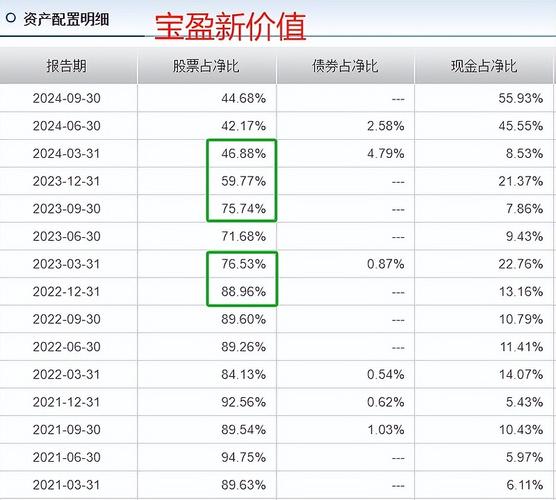 如何看懂基金业绩走势图_如何看好基金季度报价