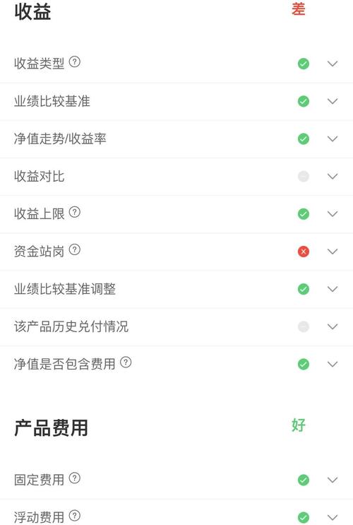 双周理财为何赎回不了_理财 双周