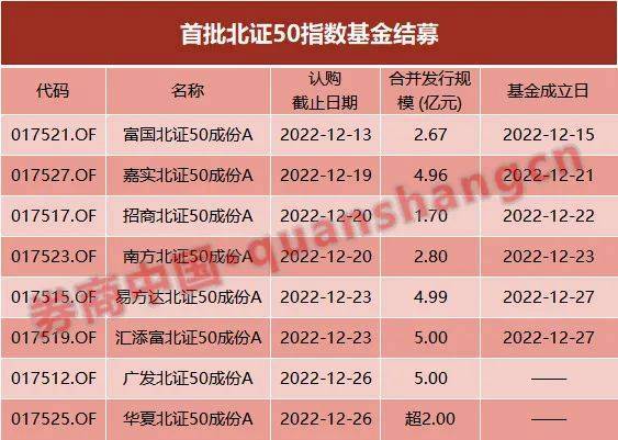 嘉实基本面50指数基金净值_嘉实基金50